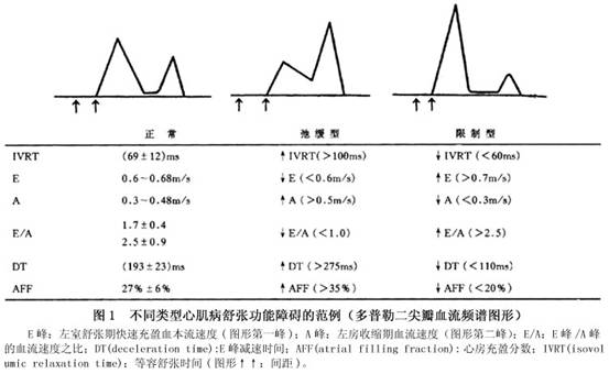 心肌极化液 www.guahao.com