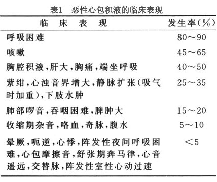 心包积液常见图片